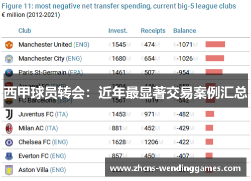 西甲球员转会：近年最显著交易案例汇总