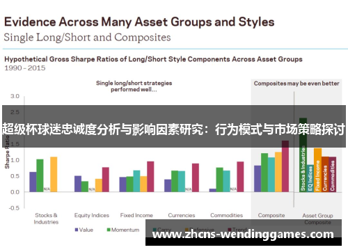 超级杯球迷忠诚度分析与影响因素研究：行为模式与市场策略探讨