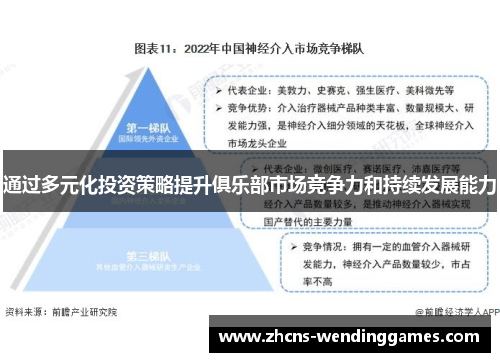 通过多元化投资策略提升俱乐部市场竞争力和持续发展能力