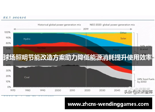 球场照明节能改造方案助力降低能源消耗提升使用效率