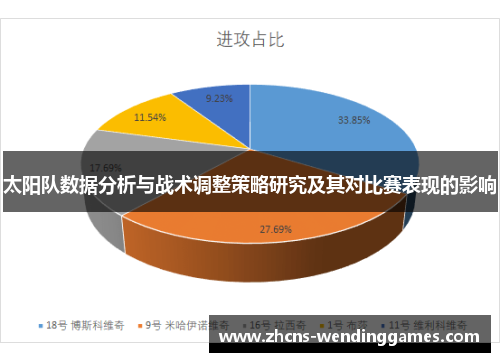 太阳队数据分析与战术调整策略研究及其对比赛表现的影响