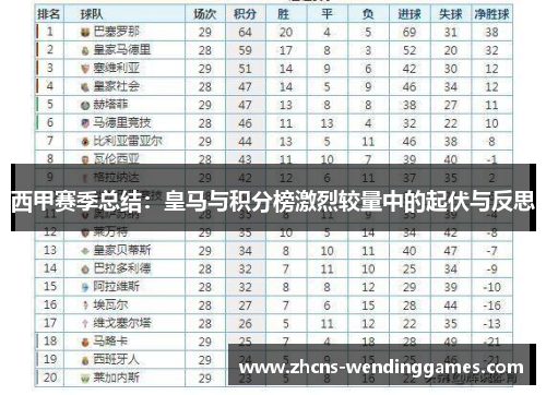西甲赛季总结：皇马与积分榜激烈较量中的起伏与反思