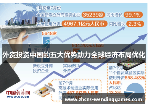 外资投资中国的五大优势助力全球经济布局优化