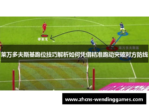 莱万多夫斯基跑位技巧解析如何凭借精准跑动突破对方防线