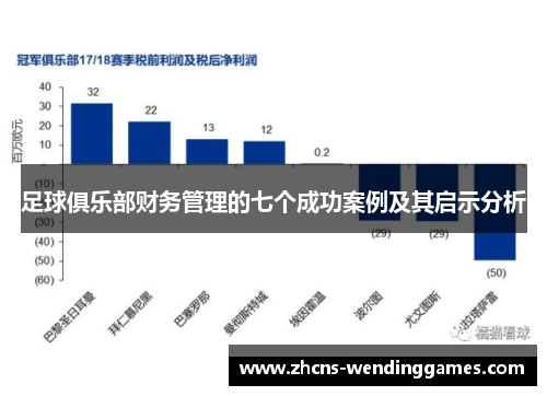 足球俱乐部财务管理的七个成功案例及其启示分析