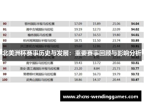 北美洲杯赛事历史与发展:重要赛事回顾与影响分析 北美洲杯赛事历史与发展:重要赛事回顾与影响分析
