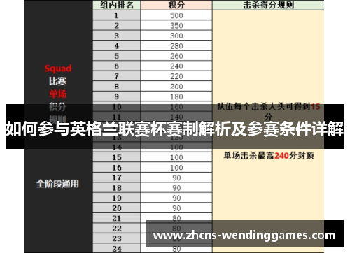 如何参与英格兰联赛杯赛制解析及参赛条件详解 如何参与英格兰联赛杯赛制解析及参赛条件详解