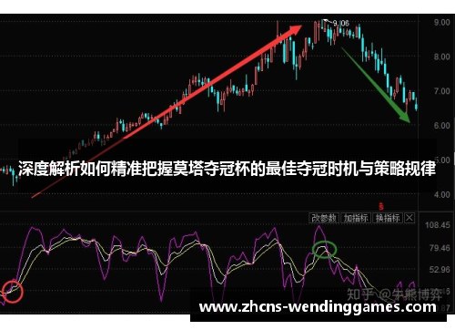 深度解析如何精准把握莫塔夺冠杯的最佳夺冠时机与策略规律 深度解析如何精准把握莫塔夺冠杯的最佳夺冠时机与策略规律