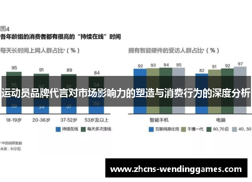 运动员品牌代言对市场影响力的塑造与消费行为的深度分析 运动员品牌代言对市场影响力的塑造与消费行为的深度分析