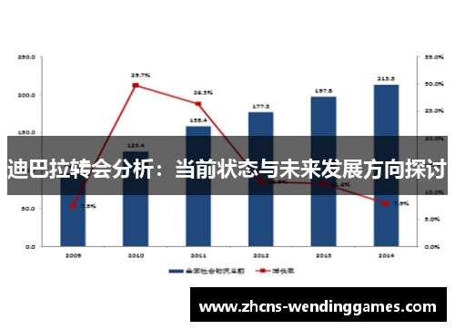 迪巴拉转会分析:当前状态与未来发展方向探讨 迪巴拉转会分析:当前状态与未来发展方向探讨