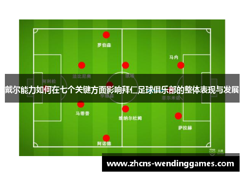 戴尔能力如何在七个关键方面影响拜仁足球俱乐部的整体表现与发展