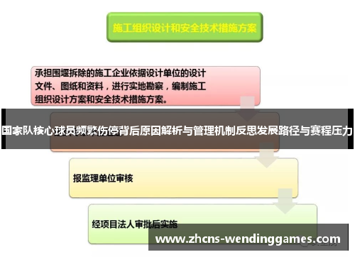 国家队核心球员频繁伤停背后原因解析与管理机制反思发展路径与赛程压力