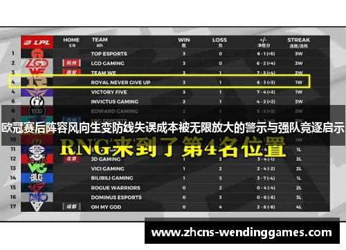 欧冠赛后阵容风向生变防线失误成本被无限放大的警示与强队竞逐启示