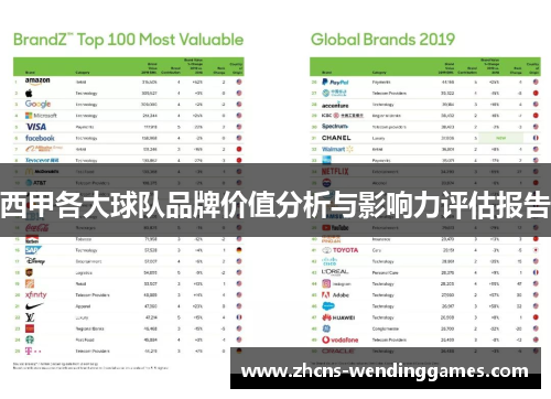 西甲各大球队品牌价值分析与影响力评估报告 西甲各大球队品牌价值分析与影响力评估报告