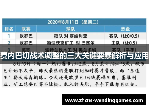 费内巴切战术调整的三大关键要素解析与应用