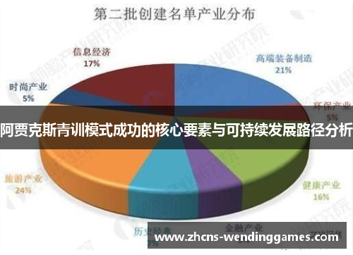 阿贾克斯青训模式成功的核心要素与可持续发展路径分析