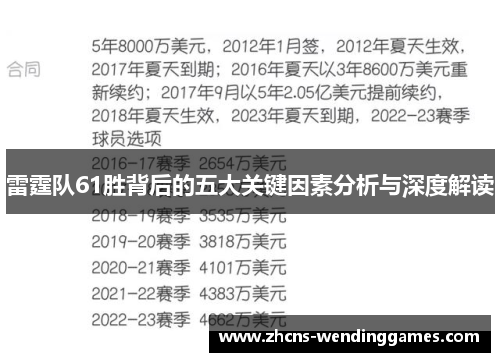 雷霆队61胜背后的五大关键因素分析与深度解读